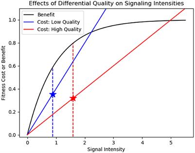 Viewing Cancer Through the Lens of Corruption: Using Behavioral Ecology to Understand Cancer